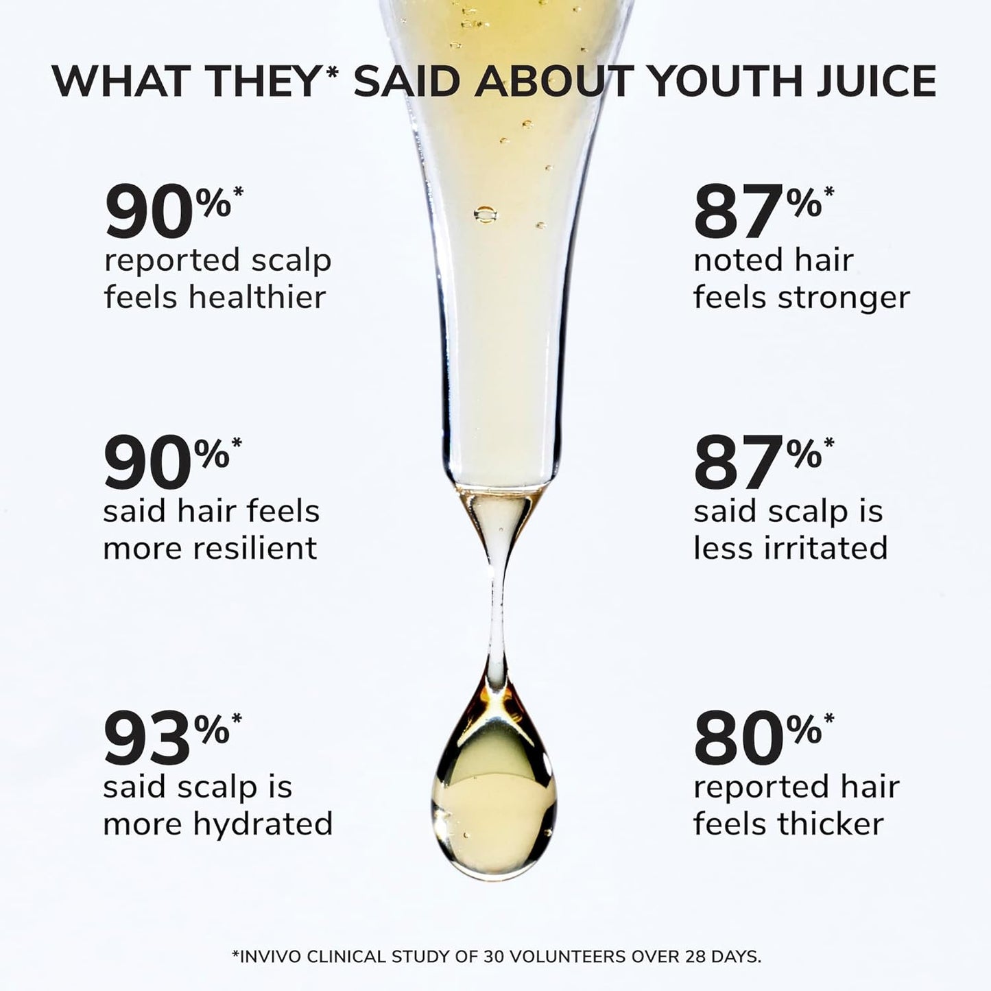 COLOR WOW Youth Juice Collagen + Plant Protein Scalp and Hair Treatment (50 ml) | Anti-Aging, Strengthening, and Hydrating Serum