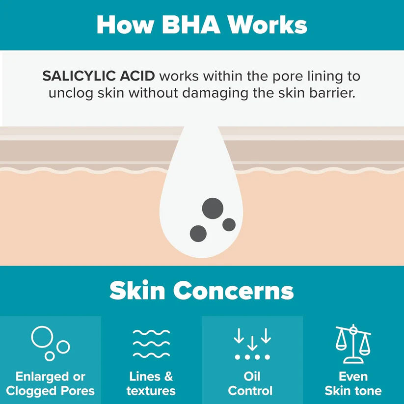 Paula's Choice 2% BHA Liquid Exfoliant with Salicylic Acid – Pore Minimizer & Blackhead Remover for Clear, Glowing Skin