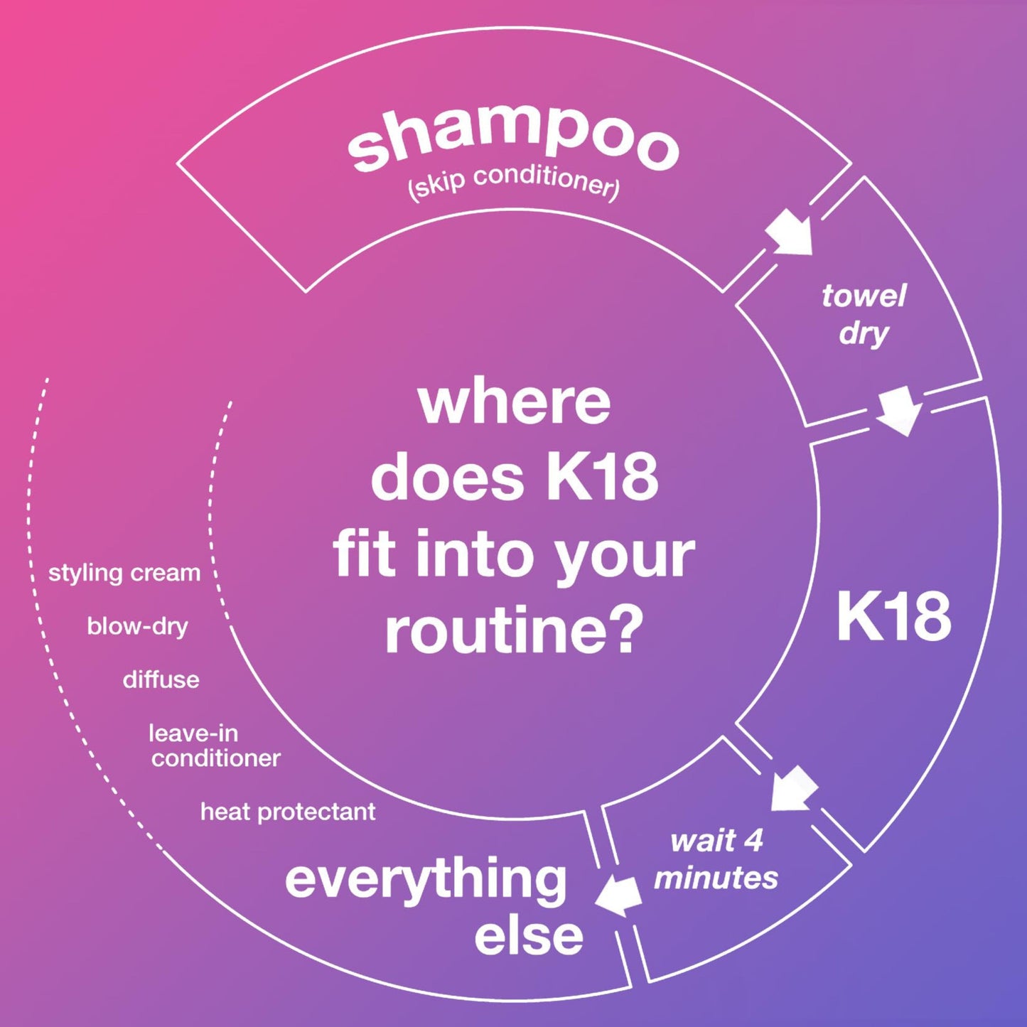 K18 Leave-In Molecular Hair Mask, Repairs Dry or Damaged Hair, Reverse Hair Damage from Bleach, Color, Chemical Services & Heat