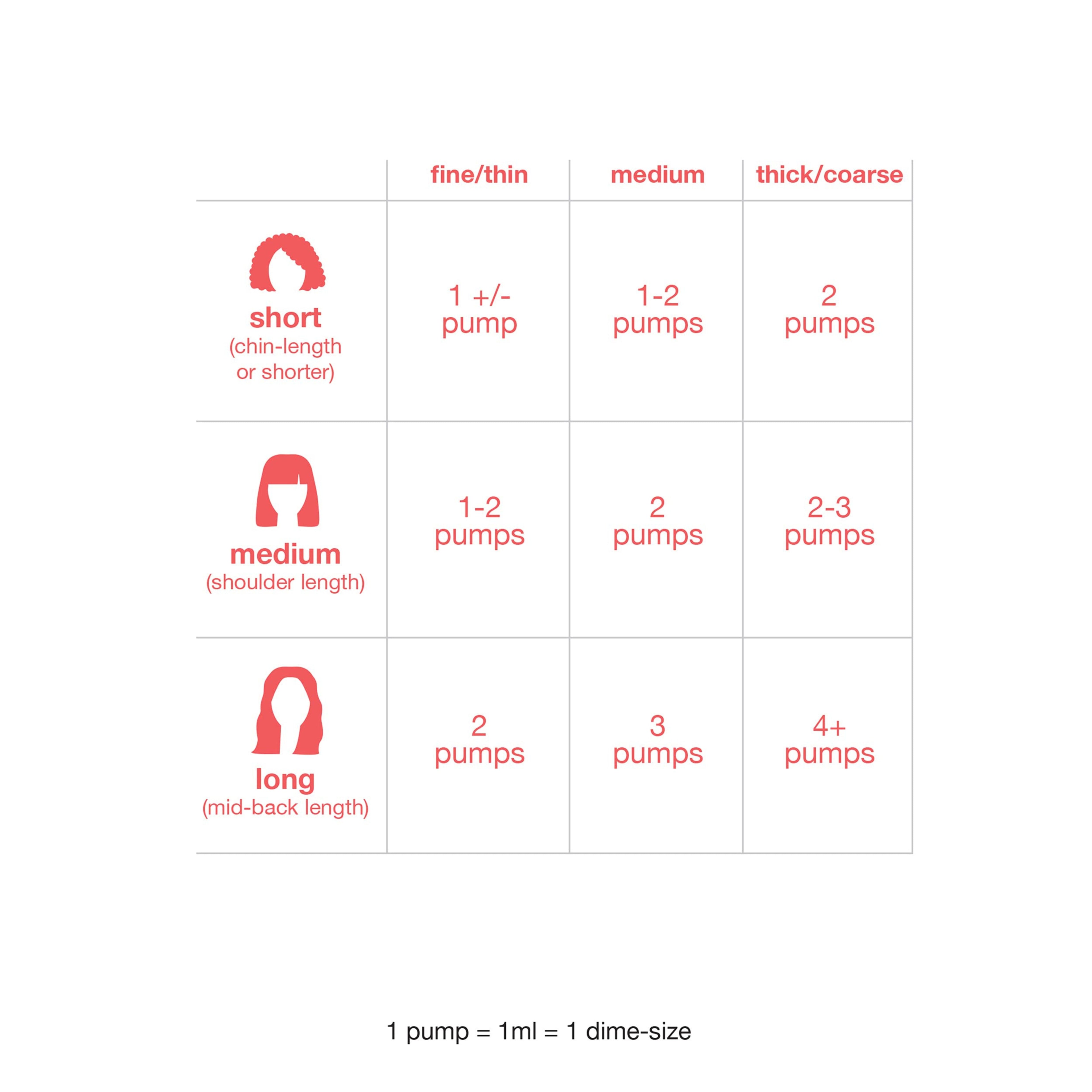 K18 Molecular Hair Mask β 50ml