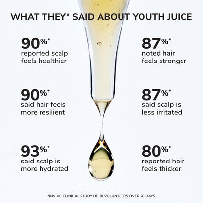 COLOR WOW Youth Juice Collagen + Plant Protein Scalp and Hair Treatment (50 ml) | Anti-Aging, Strengthening, and Hydrating Serum