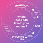 K18 Leave-In Molecular Hair Mask – 50ml